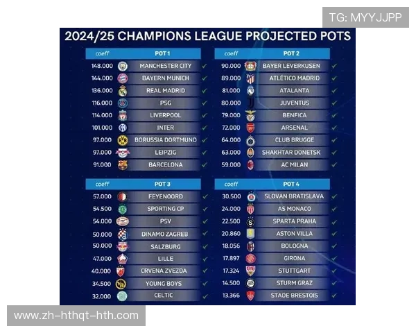 欧冠分档抽签机制解析