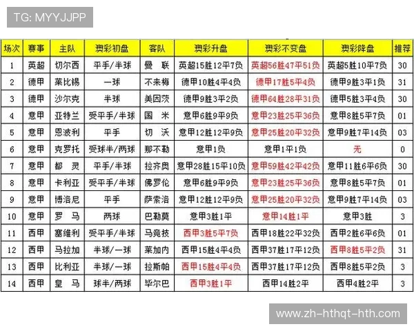 英超球队各类盘口走势分析 投注爱好者的数据宝典