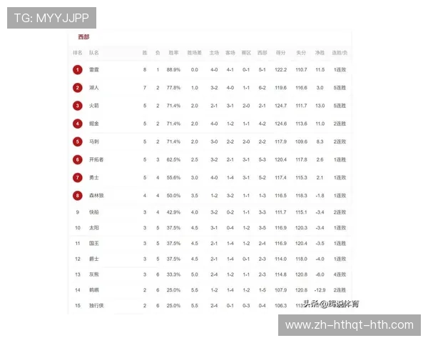 火箭西部第四席位告急湖人主场大胜勇士火速反超排名